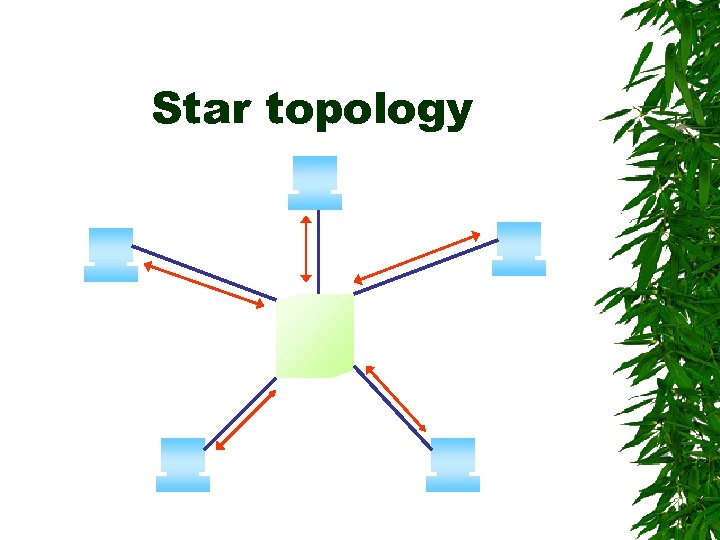 Star topology 