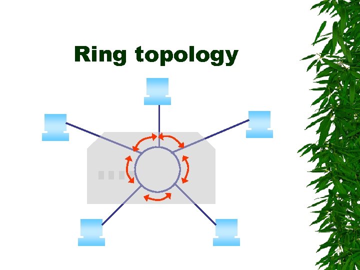 Ring topology 