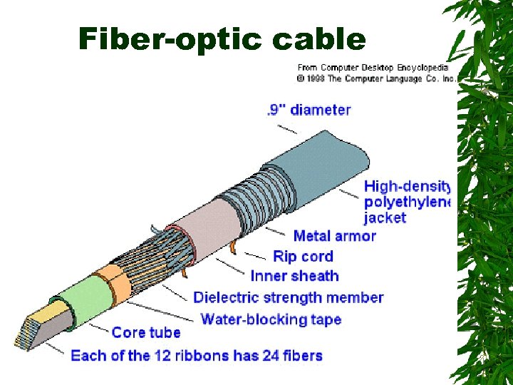 Fiber-optic cable 