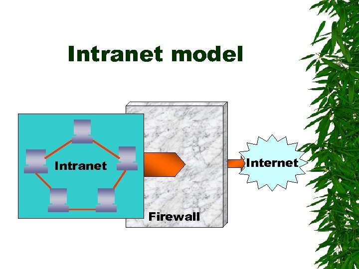 Intranet model Internet Intranet Firewall 
