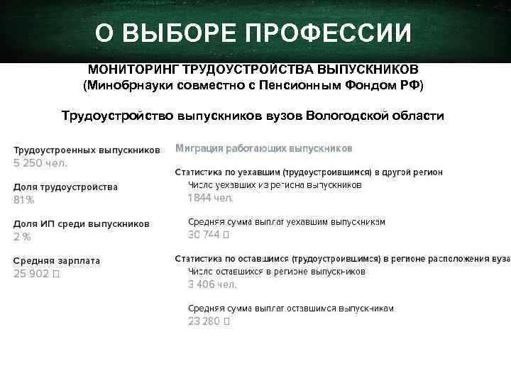 О ВЫБОРЕ ПРОФЕССИИ МОНИТОРИНГ ТРУДОУСТРОЙСТВА ВЫПУСКНИКОВ (Минобрнауки совместно с Пенсионным Фондом РФ) Трудоустройство выпускников