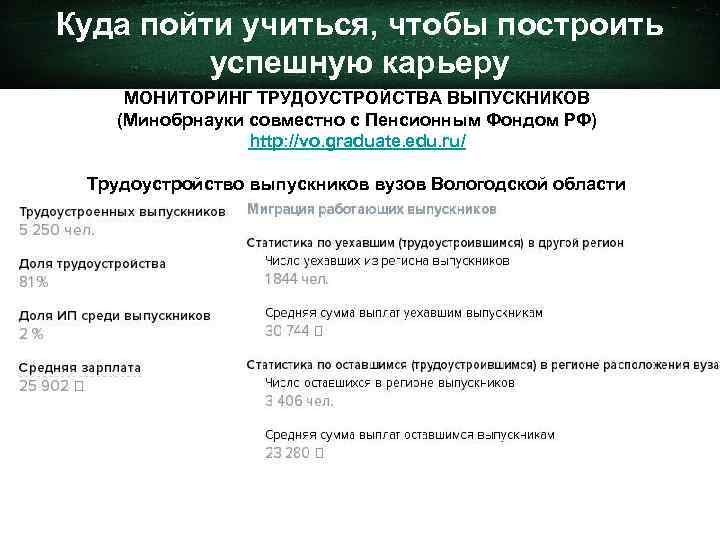Куда пойти учиться, чтобы построить успешную карьеру МОНИТОРИНГ ТРУДОУСТРОЙСТВА ВЫПУСКНИКОВ (Минобрнауки совместно с Пенсионным