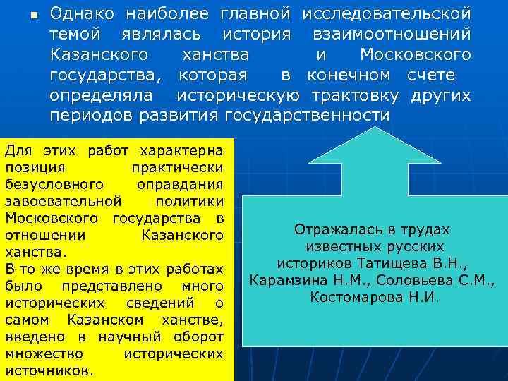 n Однако наиболее главной исследовательской темой являлась история взаимоотношений Казанского ханства и Московского государства,