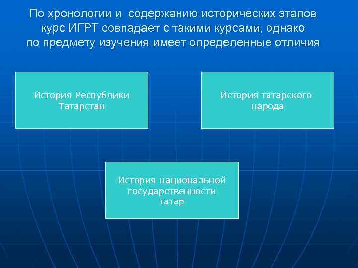 По хронологии и содержанию исторических этапов курс ИГРТ совпадает с такими курсами, однако по