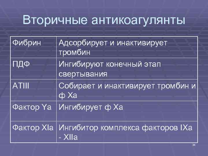 Вторичные антикоагулянты Фибрин Адсорбирует и инактивирует тромбин ПДФ Ингибируют конечный этап свертывания АТIII Собирает