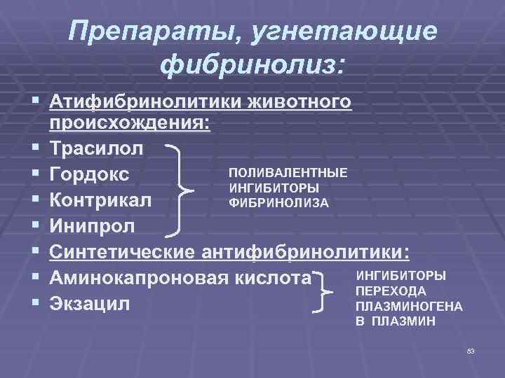 Препараты, угнетающие фибринолиз: § Атифибринолитики животного § § § § происхождения: Трасилол ПОЛИВАЛЕНТНЫЕ Гордокс