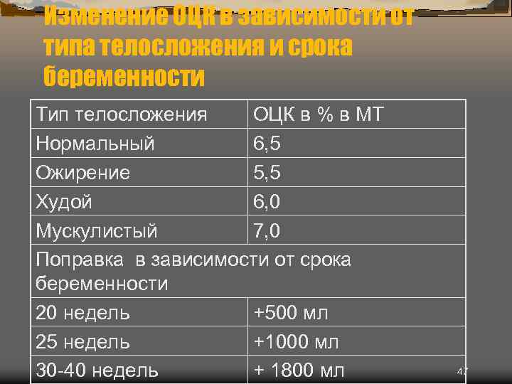 Изменение ОЦК в зависимости от типа телосложения и срока беременности Тип телосложения ОЦК в