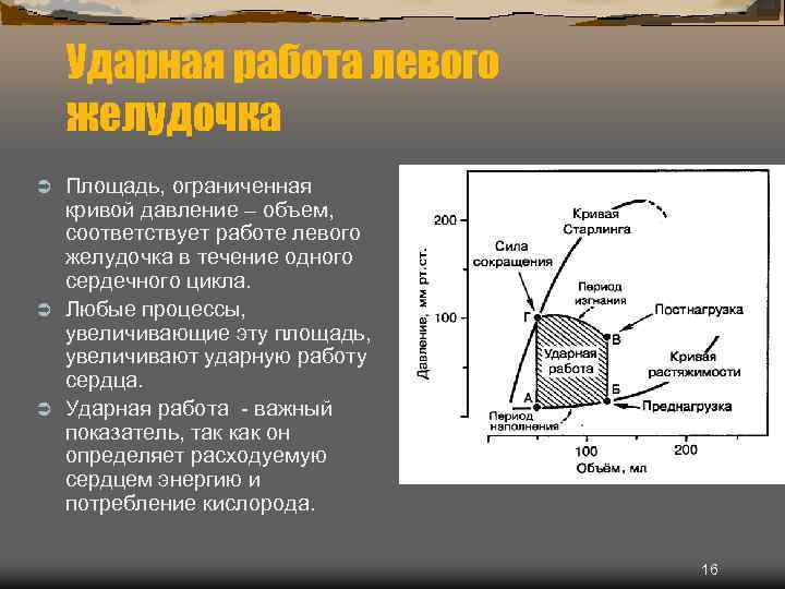 Работа объем давление. Диаграмма давление объем. Кривая давление объем. Кривая объем давление для легких. График объем давление сердце.