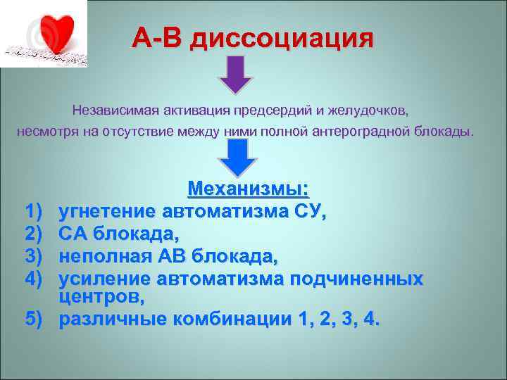 A-В диссоциация Независимая активация предсердий и желудочков, несмотря на отсутствие между ними полной антероградной