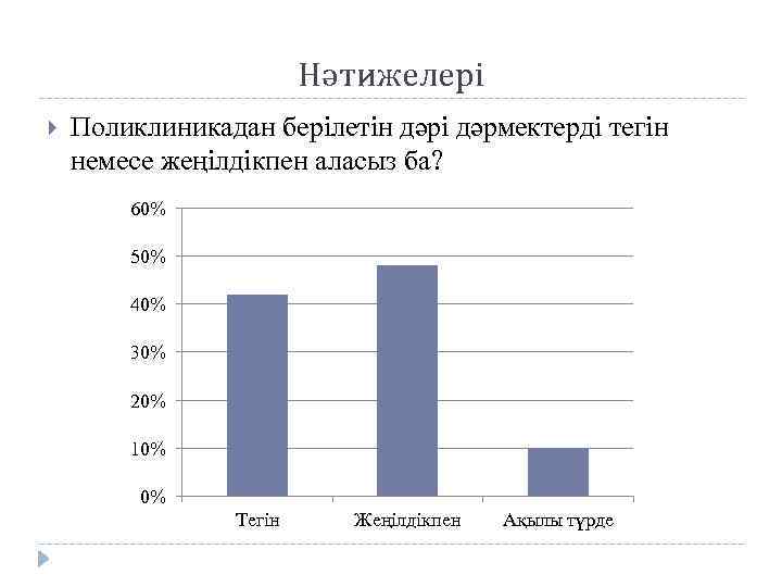 Нәтижелері Поликлиникадан берілетін дәрі дәрмектерді тегін немесе жеңілдікпен аласыз ба? 60% 50% 40% 30%