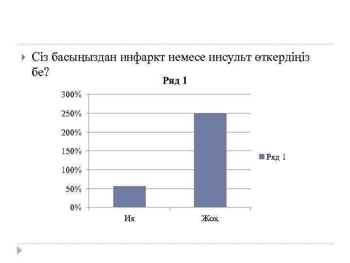  Сіз басыңыздан инфаркт немесе инсульт өткердіңіз бе? Ряд 1 300% 250% 200% 150%