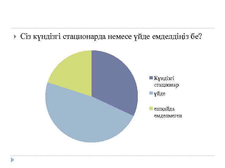  Сіз күндізгі стационарда немесе үйде емделдіңіз бе? Күндізгі стационар үйде ешқайда емделмеген 