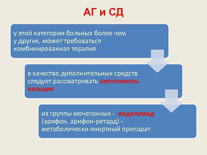 АГ и СД у этой категории больных более чем у других, может требоваться комбинированная