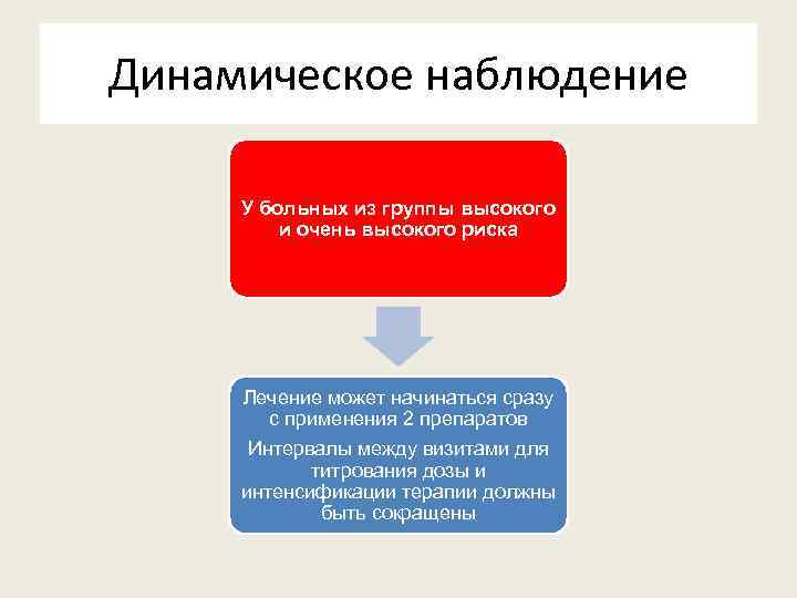 Динамическое наблюдение У больных из группы высокого и очень высокого риска Лечение может начинаться