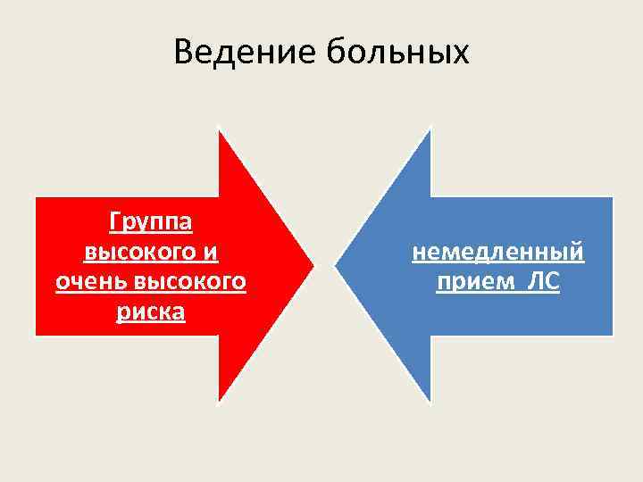 Ведение больных Группа высокого и очень высокого риска немедленный прием ЛС 