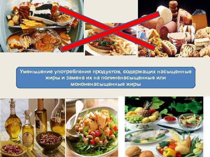 Уменьшение употребления продуктов, содержащих насыщенные жиры и замена их на полиненасыщенные или мононенасыщенные жиры