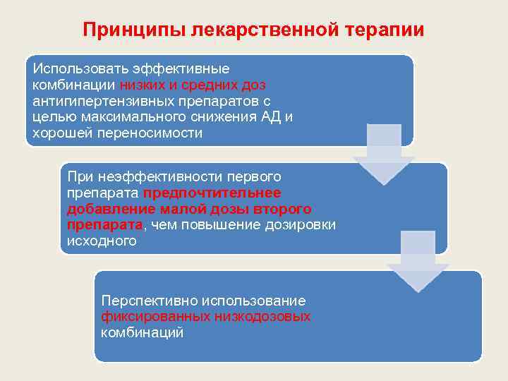 Принципы лекарственной терапии Использовать эффективные комбинации низких и средних доз антигипертензивных препаратов с целью
