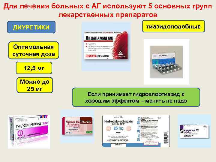 Для лечения больных с АГ используют 5 основных групп лекарственных препаратов ДИУРЕТИКИ тиазидоподобные Оптимальная