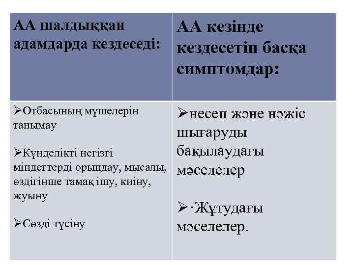 АА шалдыққан адамдарда кездеседі: АА кезінде кездесетін басқа симптомдар: ØОтбасының мүшелерін танымау Øнесеп және