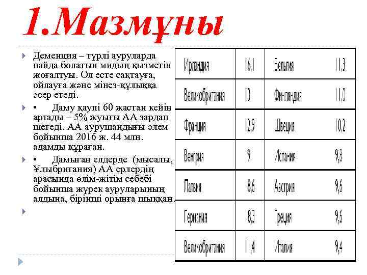 1. Мазмұны Деменция – түрлі ауруларда пайда болатын мидың қызметін жоғалтуы. Ол есте сақтауға,