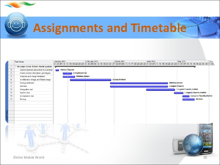 Assignments and Timetable Online Mobile World 10 