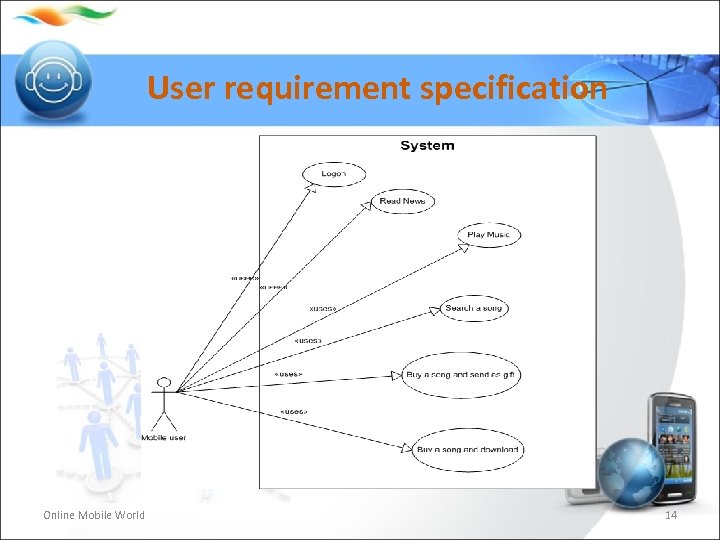 User requirement specification Online Mobile World 14 