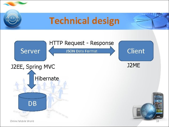 Technical design HTTP Request - Response Server J 2 EE, Spring MVC JSON Data