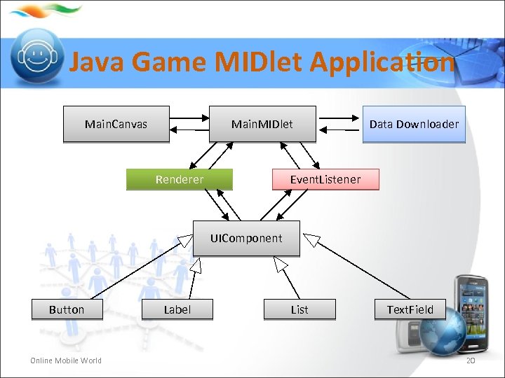Java Game MIDlet Application Main. Canvas Main. MIDlet Renderer Data Downloader Event. Listener UIComponent