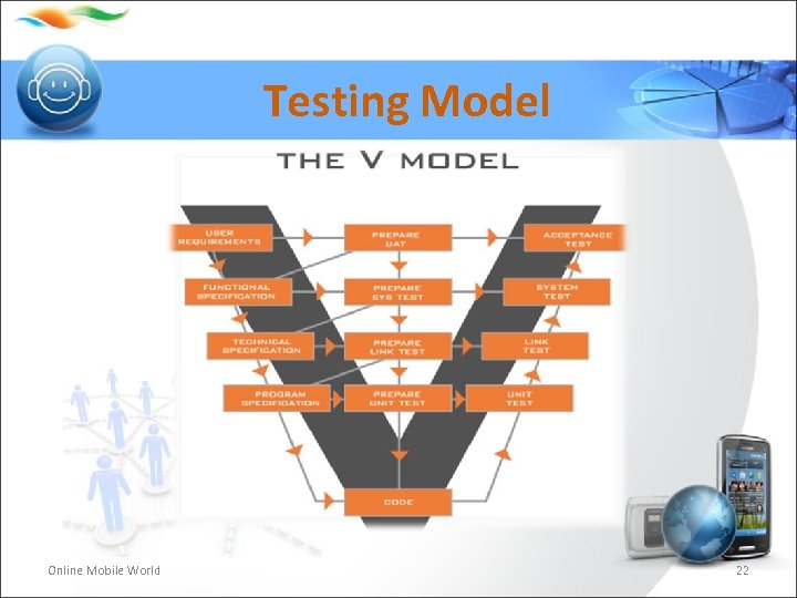 Testing Model Online Mobile World 22 