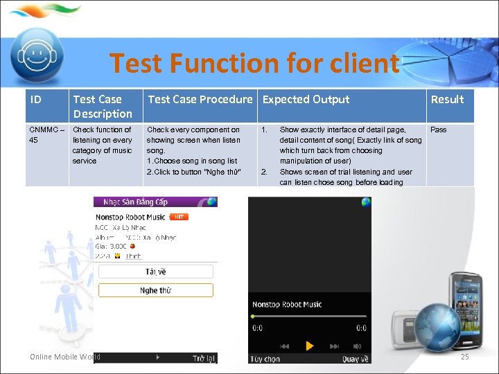 Test Function for client ID Test Case Description CNMMC – Check function of 45