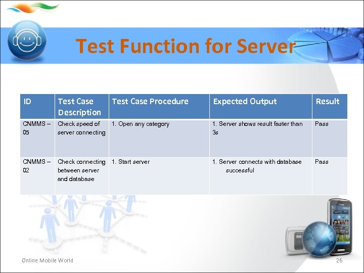 Test Function for Server ID Test Case Description Test Case Procedure Expected Output Result