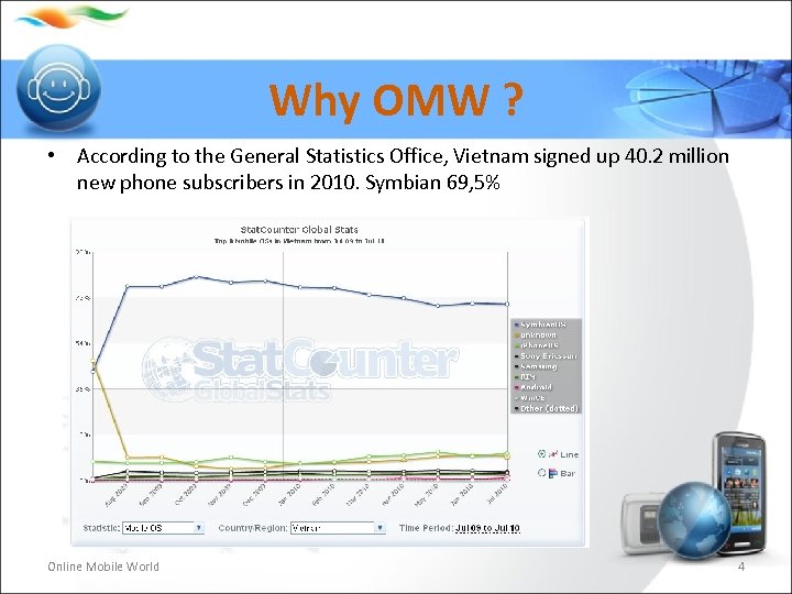 Why OMW ? • According to the General Statistics Office, Vietnam signed up 40.