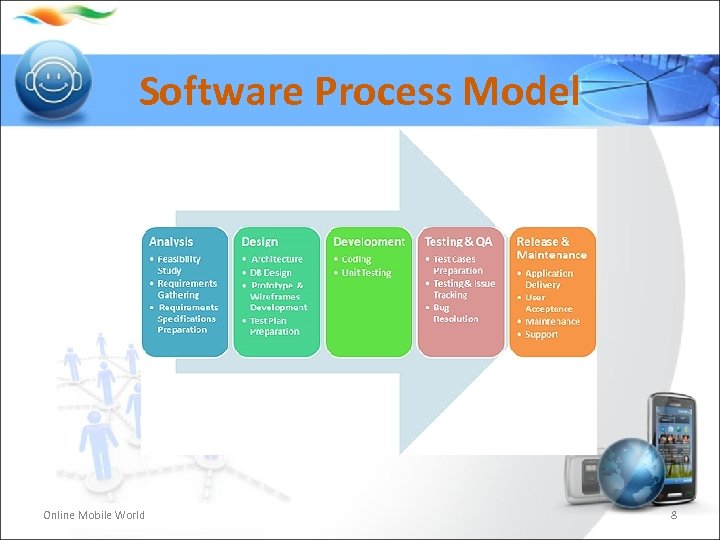 Software Process Model Online Mobile World 8 