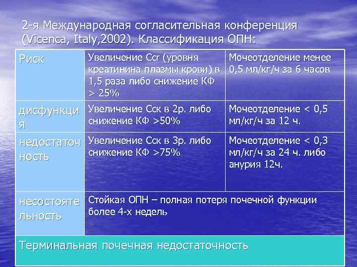 2 -я Международная согласительная конференция (Vicenca, Italy, 2002). Классификация ОПН: Риск Увеличение Ссr (уровня