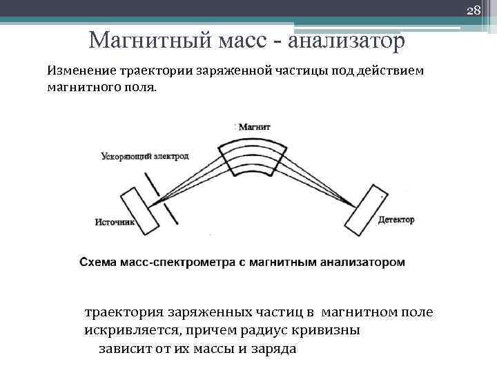 28 Магнитный масс - анализатор Изменение траектории заряженной частицы под действием магнитного поля. r