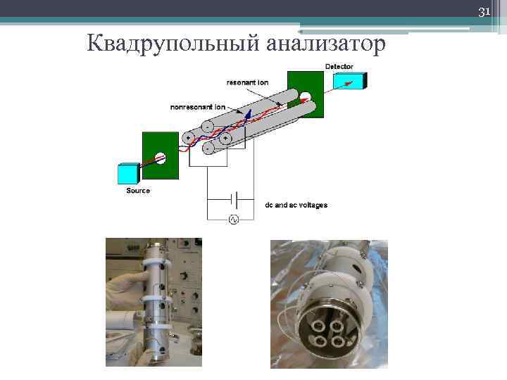 31 Квадрупольный анализатор 