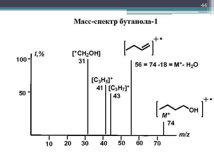 Масс 44