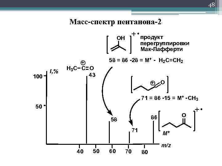 48 Масс-спектр пентанона-2 продукт перегруппировки Мак-Лафферти OH 58 = 86 ...