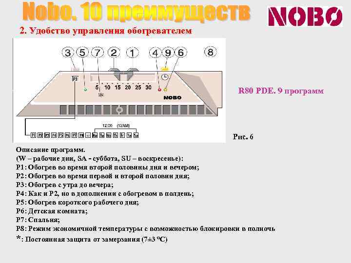 2. Удобство управления обогревателем R 80 PDE. 9 программ Рис. 6 Описание программ. (W