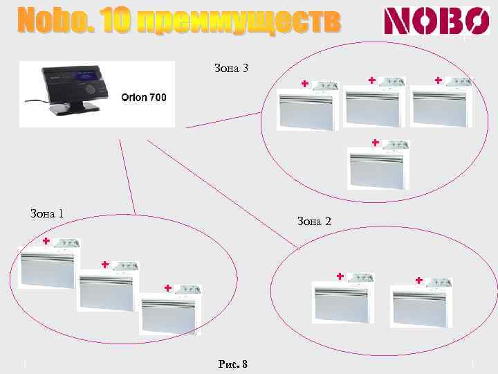 Зона 3 + + Зона 1 Зона 2 + + Рис. 8 + 