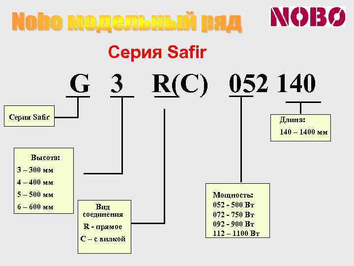 Серия Safir G 3 R(C) 052 140 Серия Safir Длина: 140 – 1400 мм