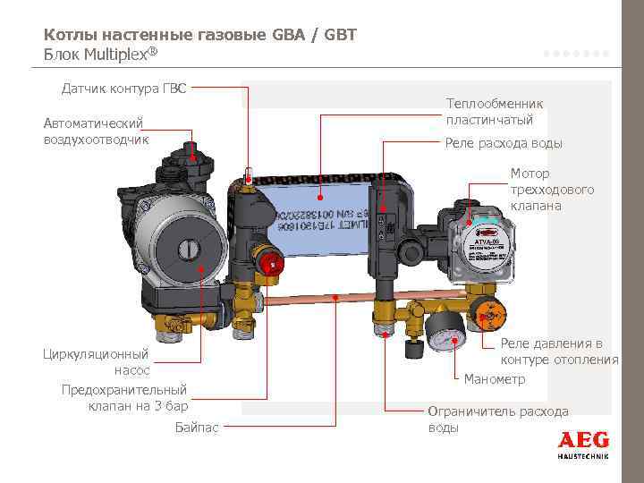 Котлы настенные газовые GBA / GBT Блок Multiplex® Датчик контура ГВС Автоматический воздухоотводчик Теплообменник