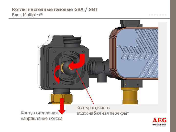 Котлы настенные газовые GBA / GBT Блок Multiplex® Контур отопления, направление потока Контур горячего