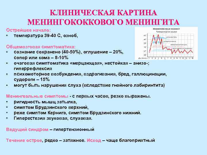 КЛИНИЧЕСКАЯ КАРТИНА МЕНИНГОКОККОВОГО МЕНИНГИТА Острейшее начало: • температура 39 -40 С, озноб, Общемозговая симптоматика: