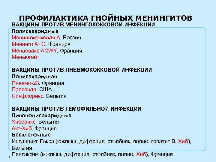 ПРОФИЛАКТИКА ГНОЙНЫХ МЕНИНГИТОВ ВАКЦИНЫ ПРОТИВ МЕНИНГОКОККОВОЙ ИНФЕКЦИИ Полисахаридные Менингококковая А, Россия Менинго А+С, Франция