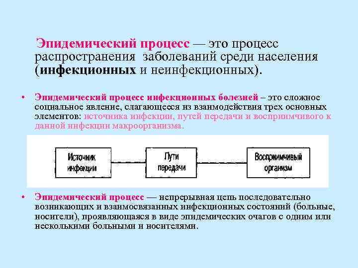 Эпидемический процесс — это процесс распространения заболеваний среди населения (инфекционных и неинфекционных). • Эпидемический