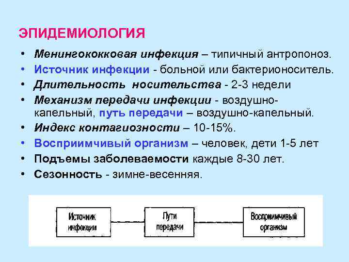 ЭПИДЕМИОЛОГИЯ • • Менингококковая инфекция – типичный антропоноз. Источник инфекции - больной или бактерионоситель.