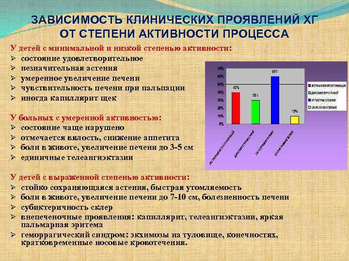 Усиление активности процесса. Иктеричность субиктеричность. Субиктеричность кожных покровов. Субиктеричность это в медицине определение.