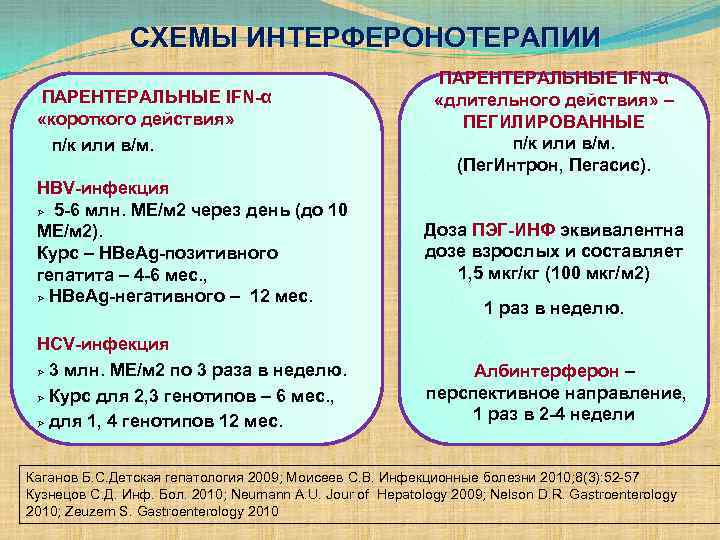 СХЕМЫ ИНТЕРФЕРОНОТЕРАПИИ ПАРЕНТЕРАЛЬНЫЕ IFN-α «короткого действия» п/к или в/м. HBV-инфекция Ø 5 -6 млн.