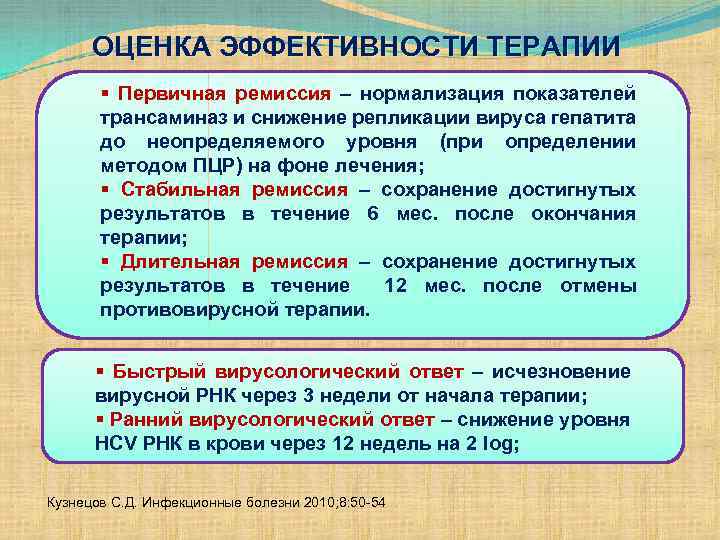 ОЦЕНКА ЭФФЕКТИВНОСТИ ТЕРАПИИ § Первичная ремиссия – нормализация показателей трансаминаз и снижение репликации вируса